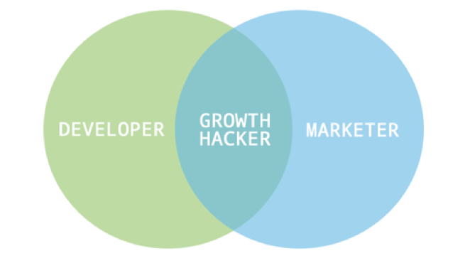 5 técnicas de Growth Hacking para conseguir descargas para tu app