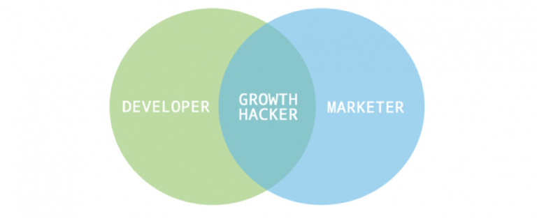5 técnicas de Growth Hacking para conseguir descargas para tu app